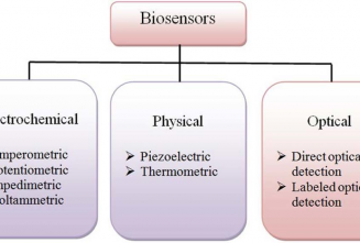 Types-of-biosensors-based-on-their-transducer-operation